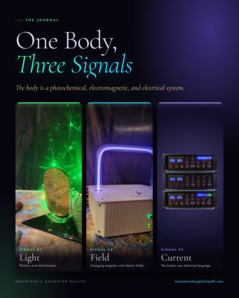 One Body, Three Signals